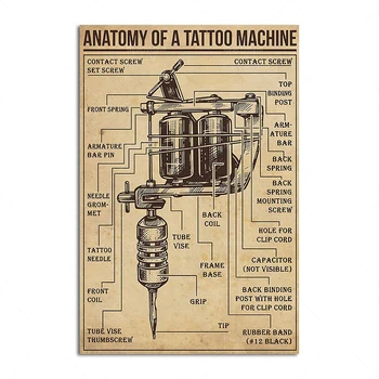 Tetovējums Anatomija Plakātu, Tetovējumu Māksla, Dāvanu, Tetovējums Wall Art, Tattoo Plakātu, Tetovējums Veikals Apdare